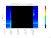 MARSIS AIS plot