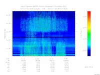 MARSIS AIS plot