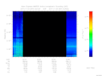 MARSIS AIS plot