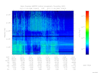 MARSIS AIS plot