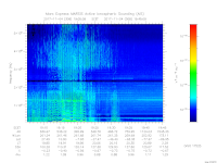 MARSIS AIS plot