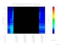 MARSIS AIS plot