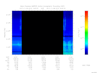 MARSIS AIS plot