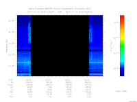 MARSIS AIS plot