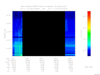 MARSIS AIS plot