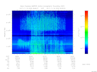 MARSIS AIS plot