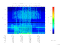MARSIS AIS plot