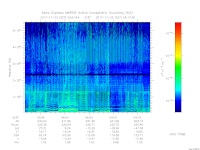 MARSIS AIS plot