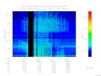 MARSIS AIS plot