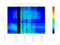 MARSIS AIS plot