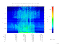 MARSIS AIS plot