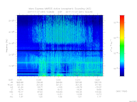 MARSIS AIS plot