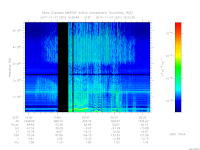 MARSIS AIS plot