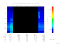 MARSIS AIS plot