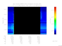 MARSIS AIS plot