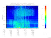 MARSIS AIS plot