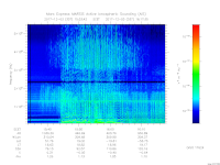 MARSIS AIS plot