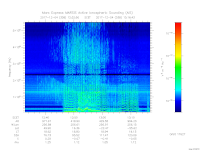 MARSIS AIS plot