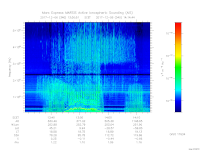 MARSIS AIS plot
