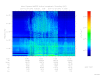 MARSIS AIS plot