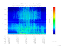 MARSIS AIS plot