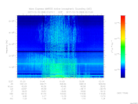 MARSIS AIS plot