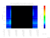 MARSIS AIS plot