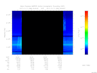 MARSIS AIS plot