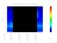MARSIS AIS plot