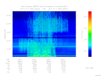 MARSIS AIS plot