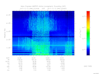 MARSIS AIS plot