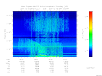 MARSIS AIS plot
