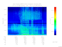 MARSIS AIS plot