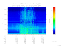 MARSIS AIS plot