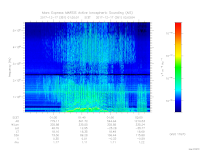 MARSIS AIS plot