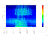 MARSIS AIS plot