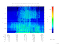 MARSIS AIS plot