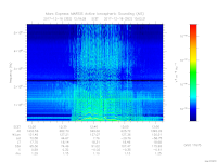 MARSIS AIS plot