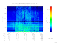 MARSIS AIS plot