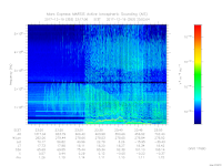 MARSIS AIS plot