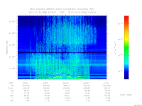 MARSIS AIS plot
