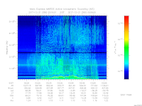 MARSIS AIS plot