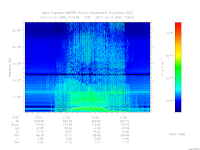 MARSIS AIS plot