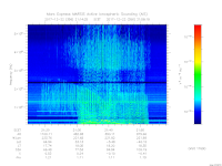MARSIS AIS plot