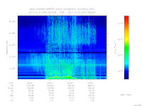 MARSIS AIS plot