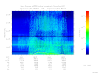 MARSIS AIS plot