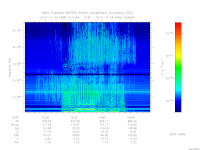 MARSIS AIS plot