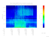 MARSIS AIS plot