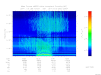 MARSIS AIS plot
