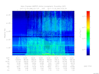 MARSIS AIS plot